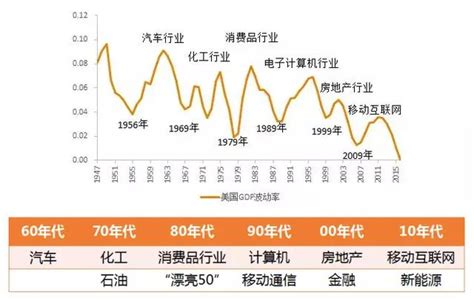 什麼行業賺錢|行業趨勢分析：未來十年最賺錢的10個行業｜行銷專家SUNN